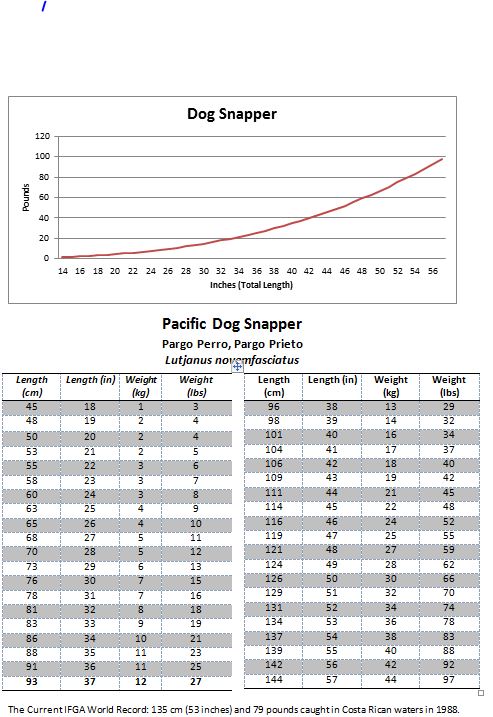 Snapper Weight Length Chart